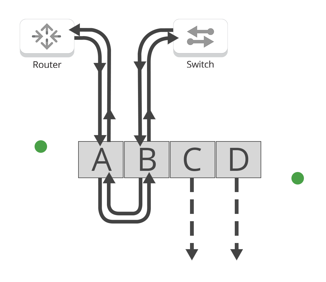 Network TAPs Garland Technology